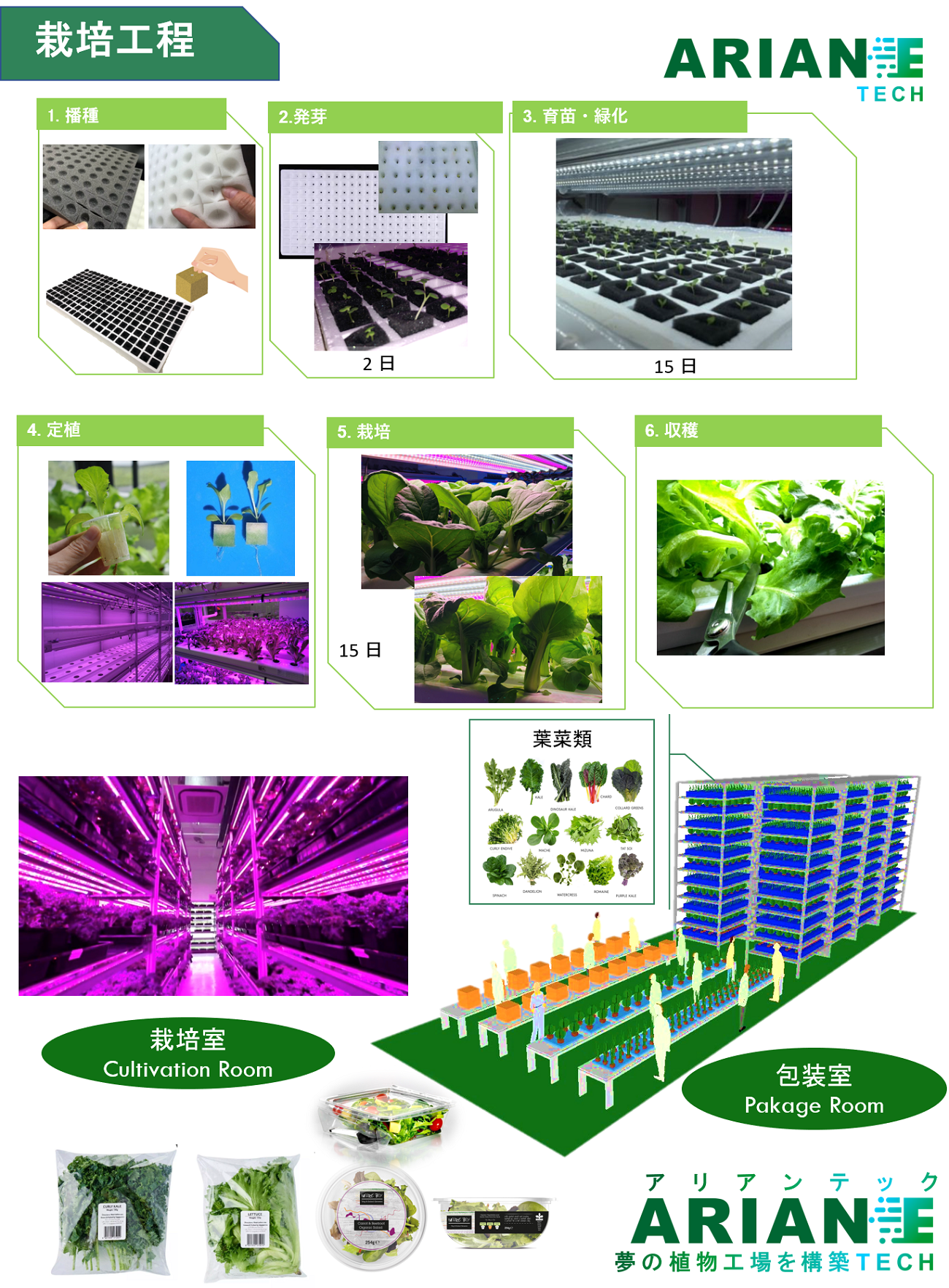 アリアンテック植物ソリューション6